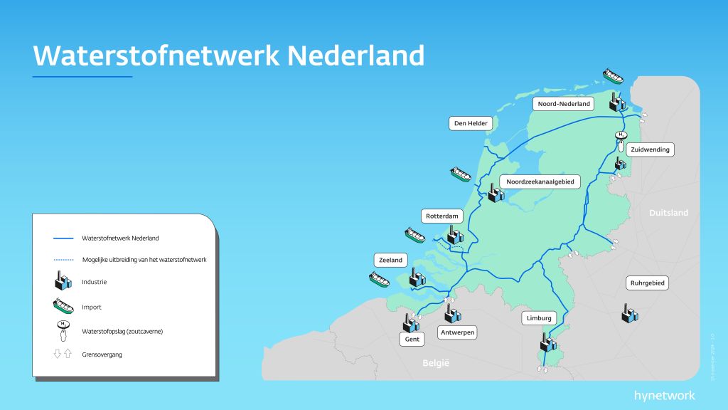 Gasunie waterstof waterstofnetwerk nederland