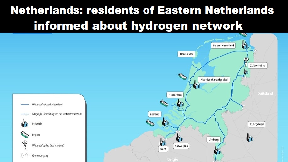 Nederland waterstof netwerk 