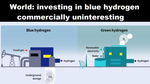 Wereld: investeren in blauwe waterstof commercieel gezien oninteressant