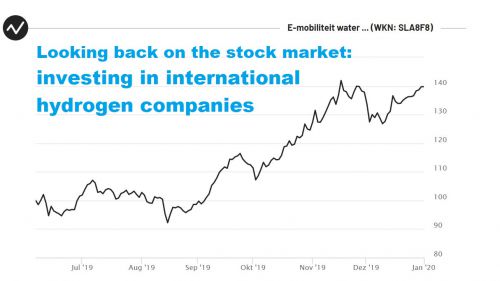 Terugblik op de beurs: beleggen in internationale waterstof-bedrijven