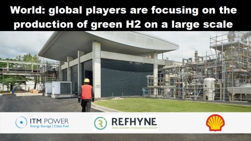 Wereld: wereldspelers zetten op grote schaal in op productie van groene H2