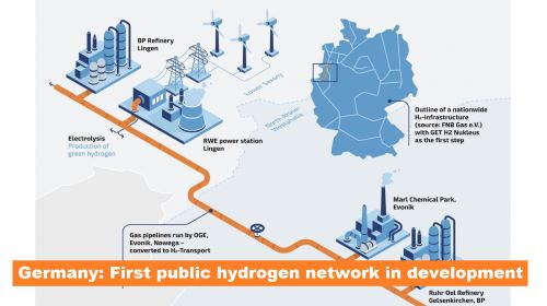 Duitsland: Eerste openbare waterstofnetwerk in ontwikkeling