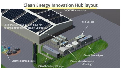 ATCO opent een waterstof innovatiehub in het westen van Australië