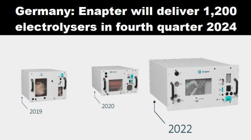 Duitsland: Enapter levert 1.200 elektrolysers in vierde kwartaal van 2024