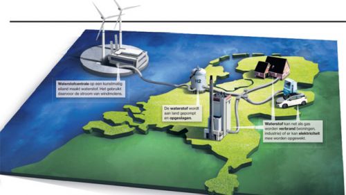 Waterstofnetwerk moet Noord-Holland redden bij energievraag