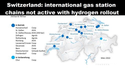 Zwitserland: internationale tankstationsketens niet actief met uitrol waterstof
